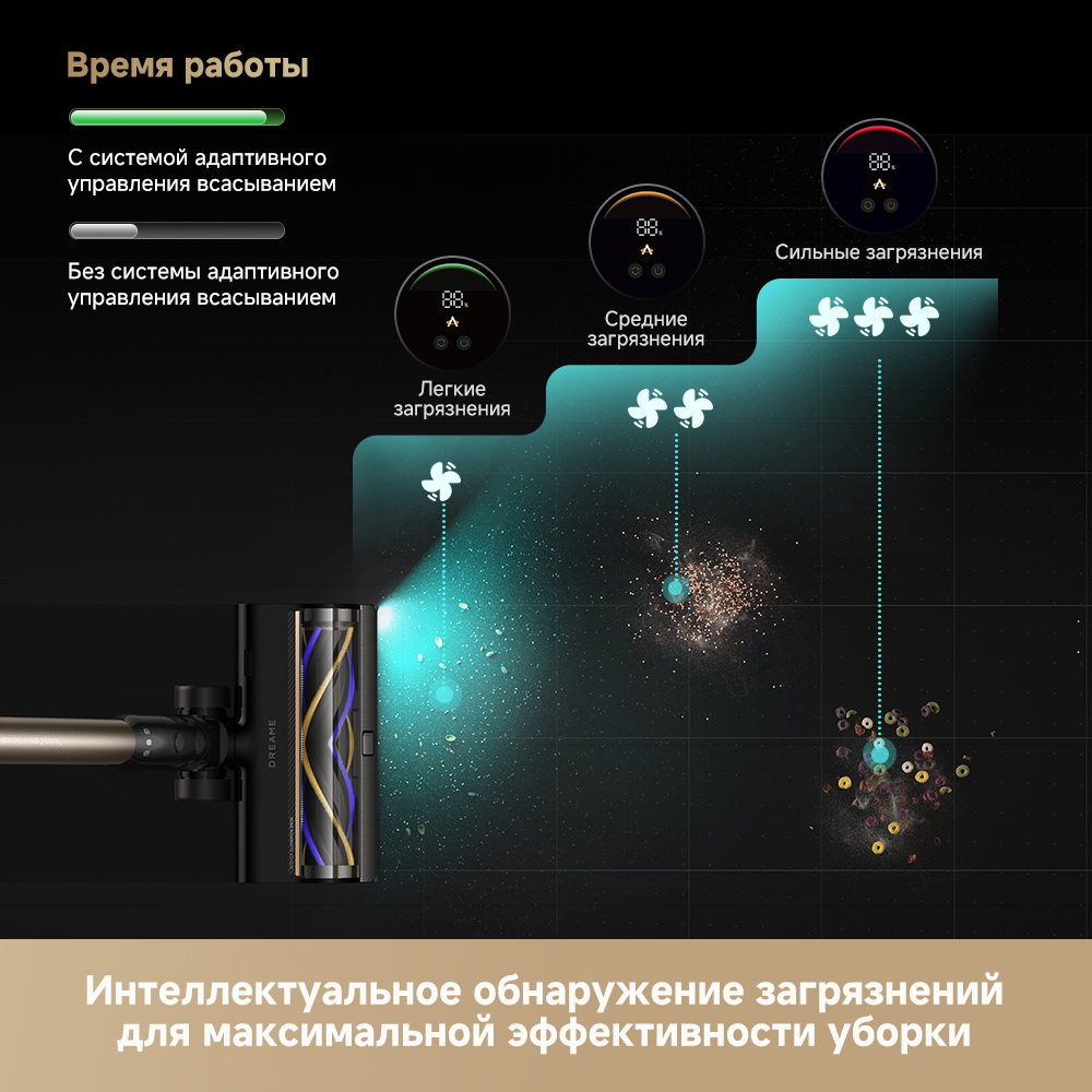 Беспроводной пылесос Dreame Z40 AquaCycle™ Pro