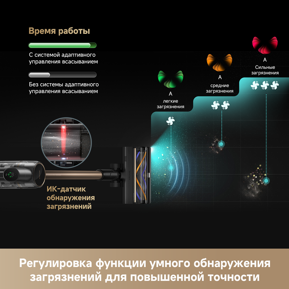 Беспроводной пылесос Dreame R20 CE