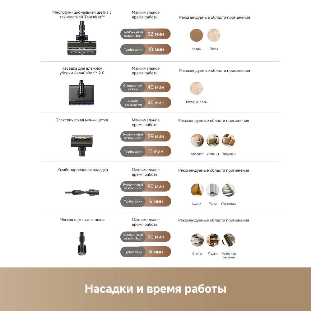 Беспроводной пылесос Dreame Z40 AquaCycle™ Pro