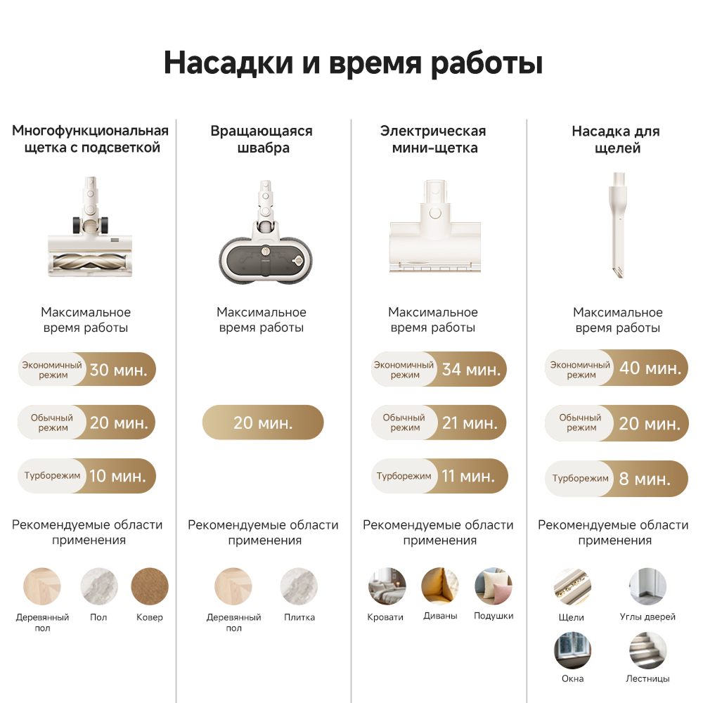 Беспроводной пылесос Dreame R10s Essential Aqua