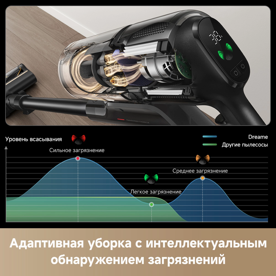 Беспроводной пылесос Dreame Z20 Essential