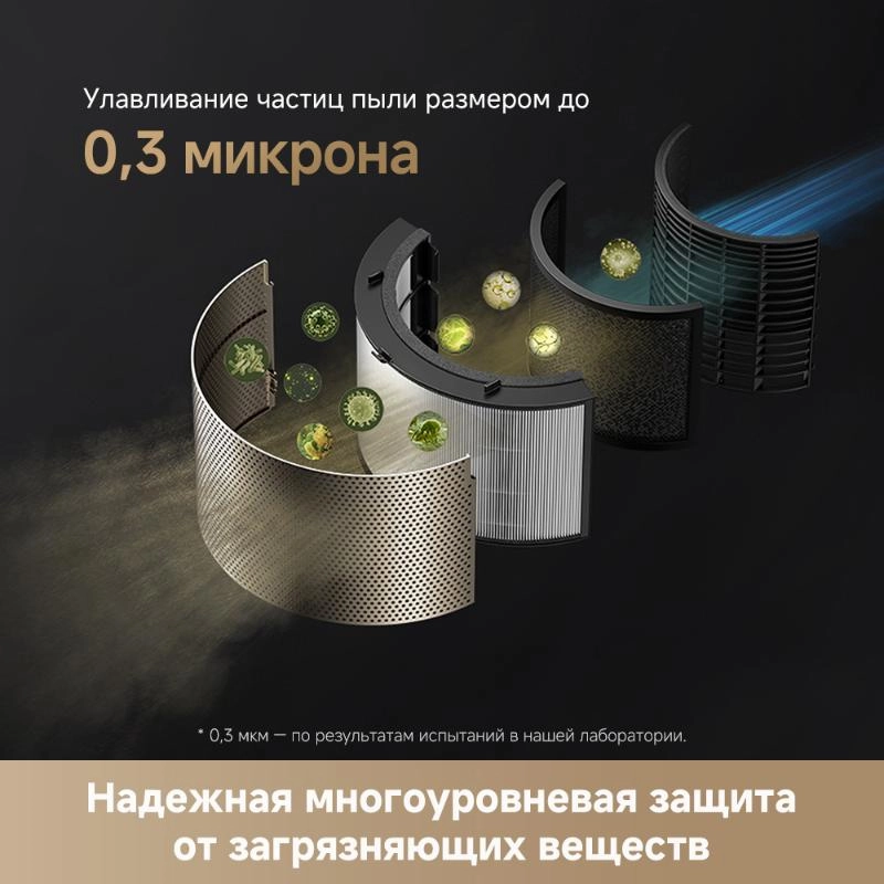 Очиститель воздуха Dreame Air Purifier PM10