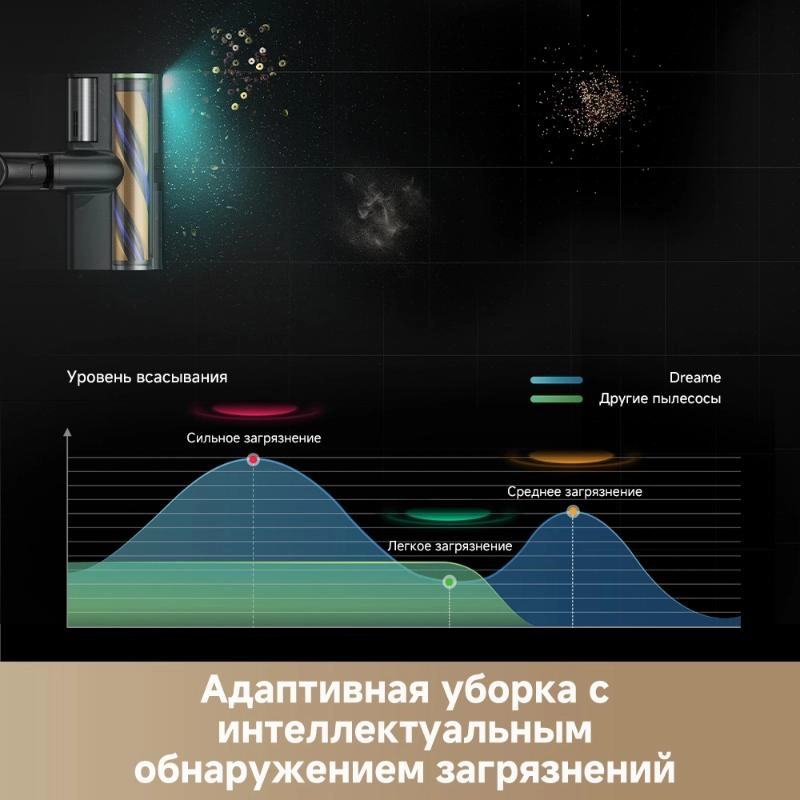 Беспроводной пылесос Dreame Z20 AquaCycle™ Station