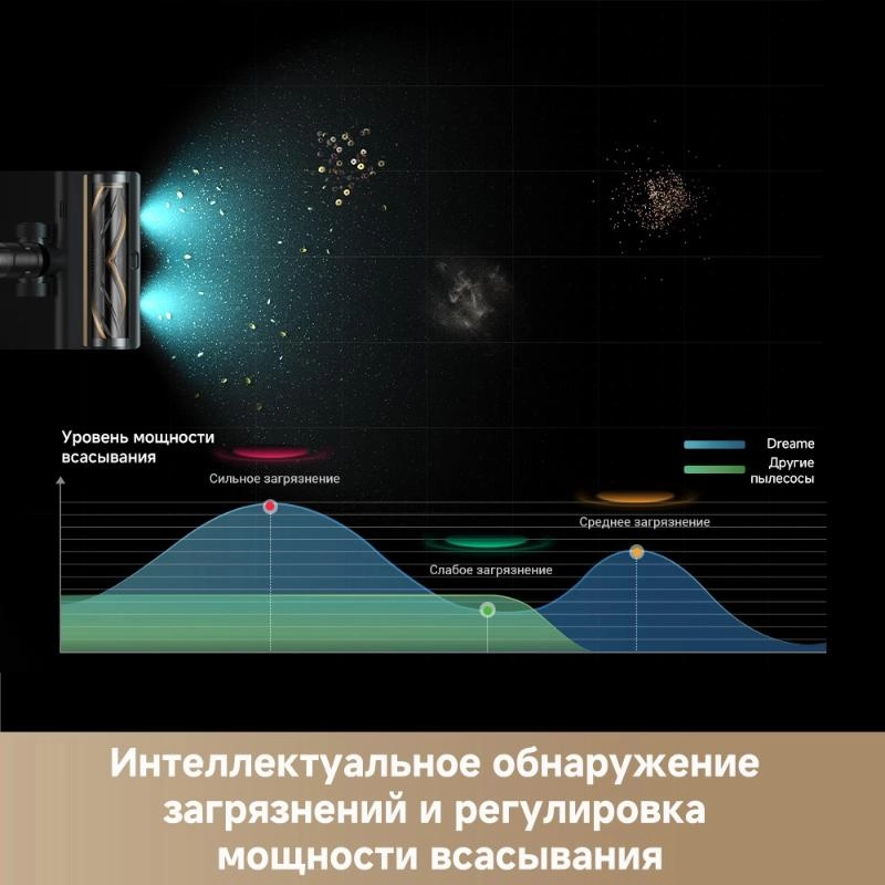 Беспроводной пылесос Dreame Z30 AquaCycle™