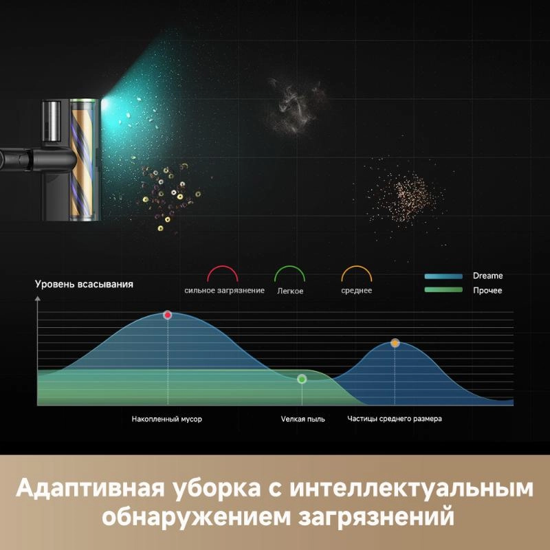 Беспроводной пылесос Dreame Z40 station